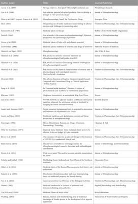 Where to begin? The best publications for newcomers to <mark class="highlighted">ethnopharmacology</mark>
